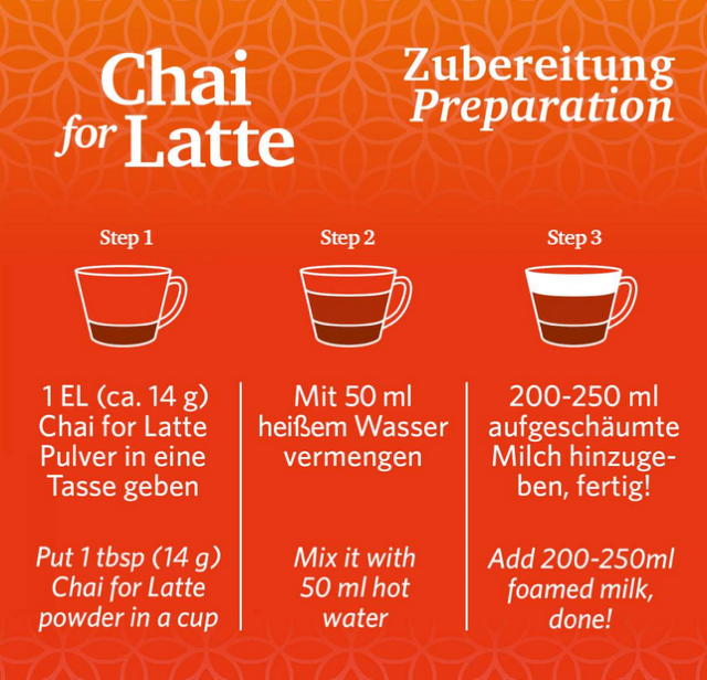 Chai for Latte Zubereitung Chai for Latte Zubereitung
